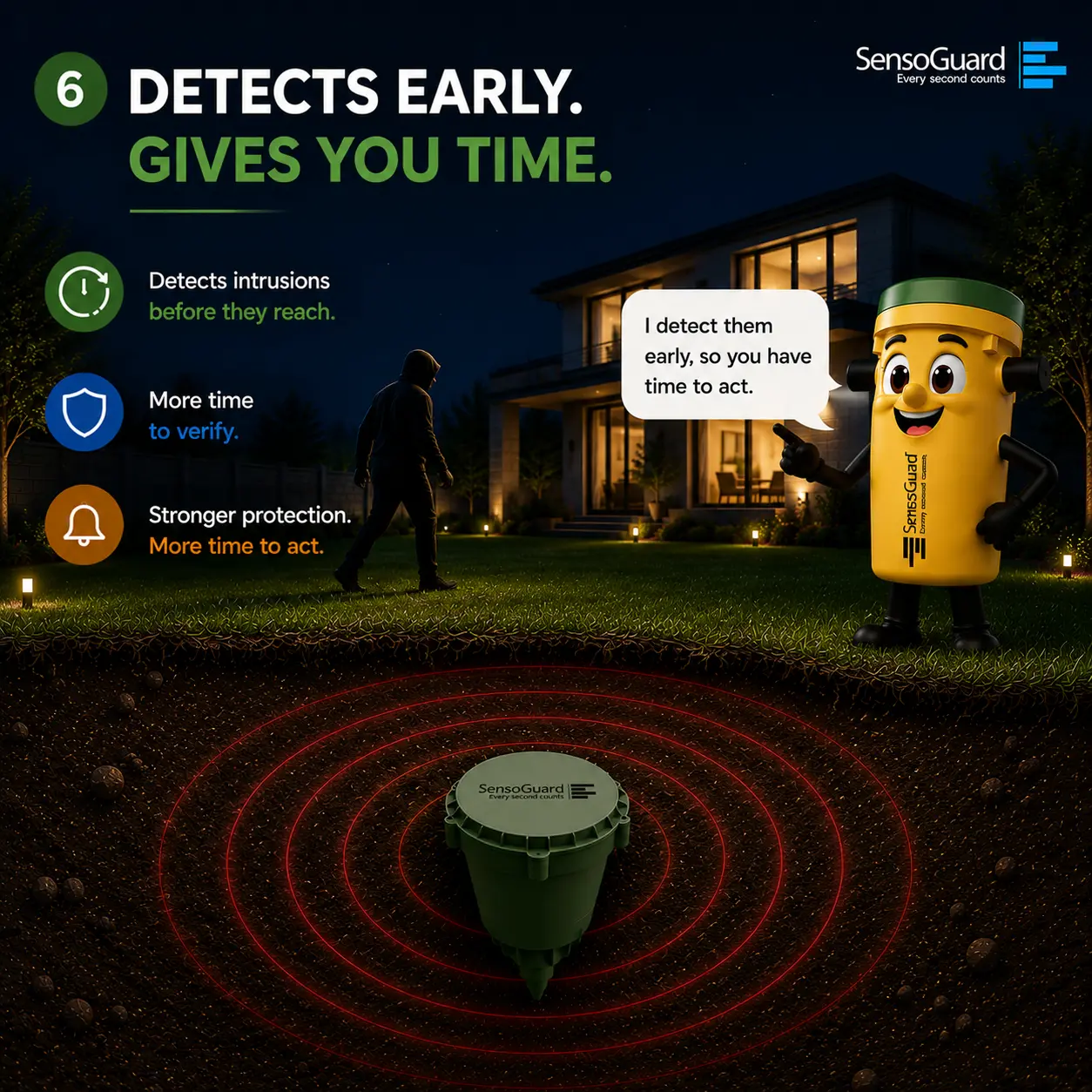 Sensei slide: Detects Early, Gives You Time, summarizing early detection, more time to verify, and stronger protection