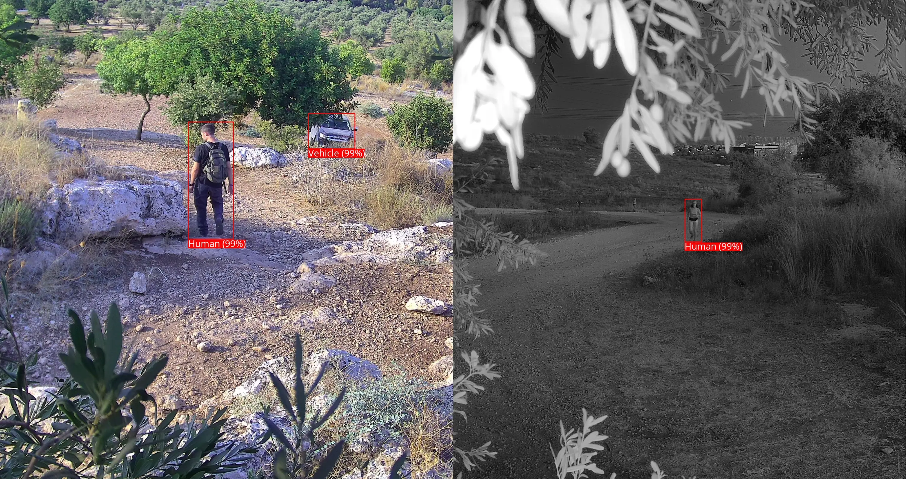 OutWatch AI Vision analyzing a security camera image