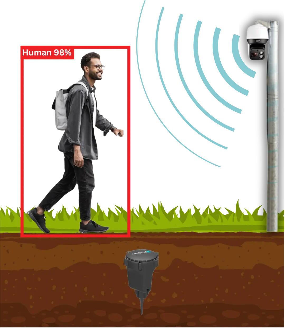 Mesh network relaying an alert wirelessly