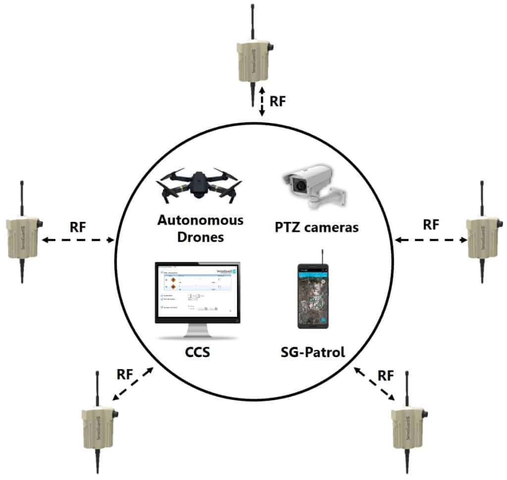 UGS sensors Diagram